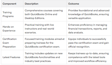 QuickBooks Certification Training