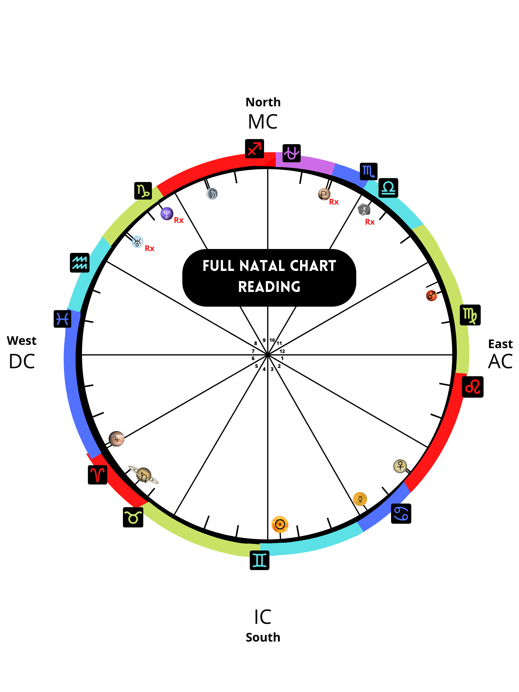 Natal Chart Reading - Full Reading