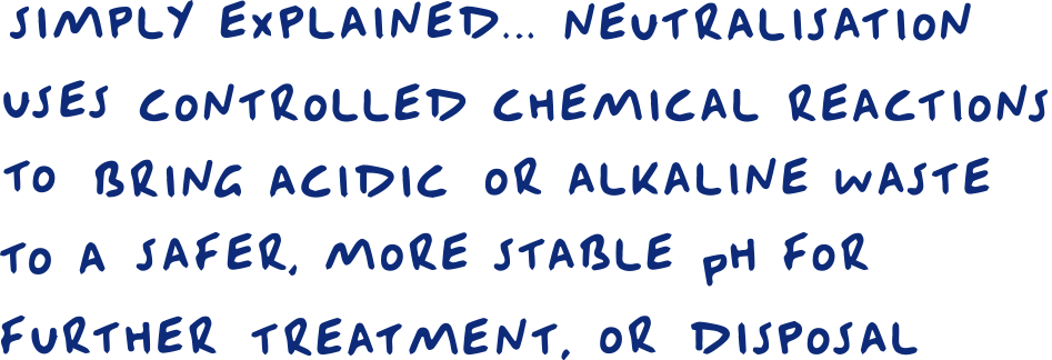 Neutralization in chemistry, is controlled chemical reactions convert acidic or alkaline waste into safer, more stable pH levels for treatment or chemical waste disposal.