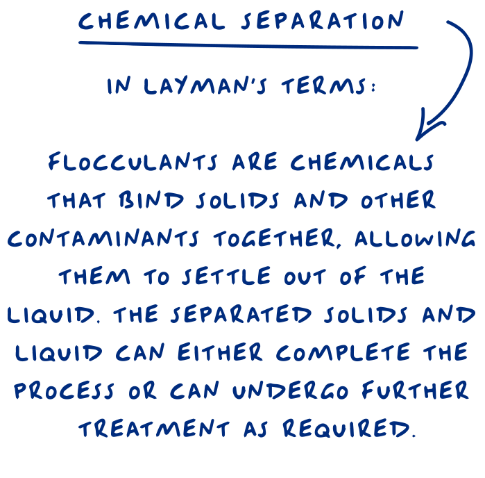 Chemical separation uses flocculants that cause solids and contaminants to settle out of liquids, allowing either complete or further waste treatment.
