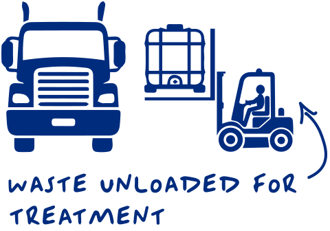 Transport, delivery and sorting of hazardous waste at our Singleton waste treatment facility.