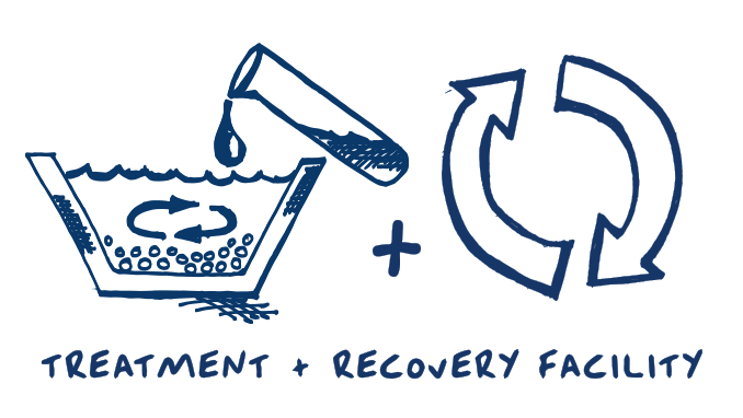 Dangerous Goods Transport Licence