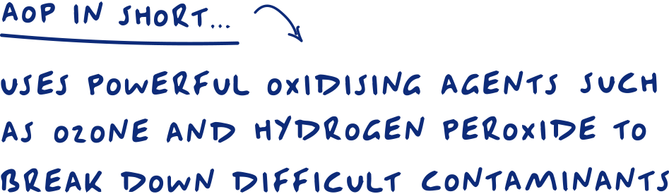 AOP is Advanced Oxidation Process, using powerful oxidizing agents like ozone and hydrogen peroxide to break down contaminants as a waste treatment at CleanEra Facility NSW.