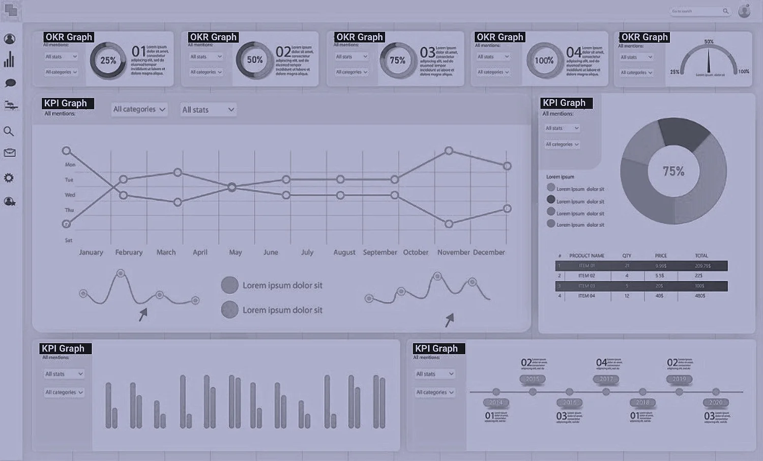 OKRs vs KPIs| Driving Measurable Growth — Astrava