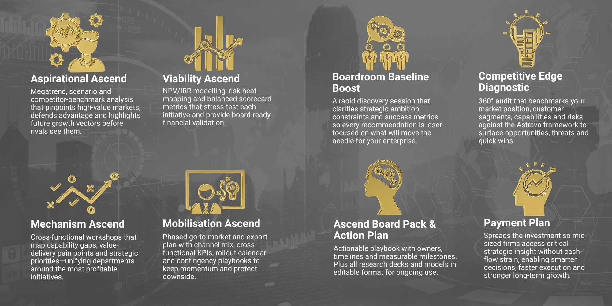 Astrava Ascend Package | Board-Level Growth & Expansion Plan — Astrava