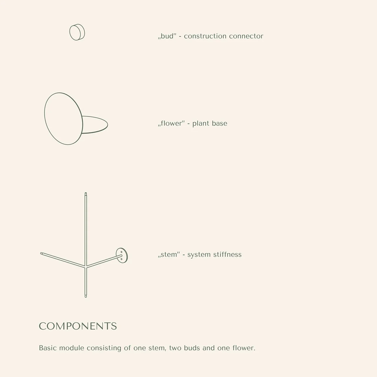 Bujnie_FLOOS_modules (1).jpg