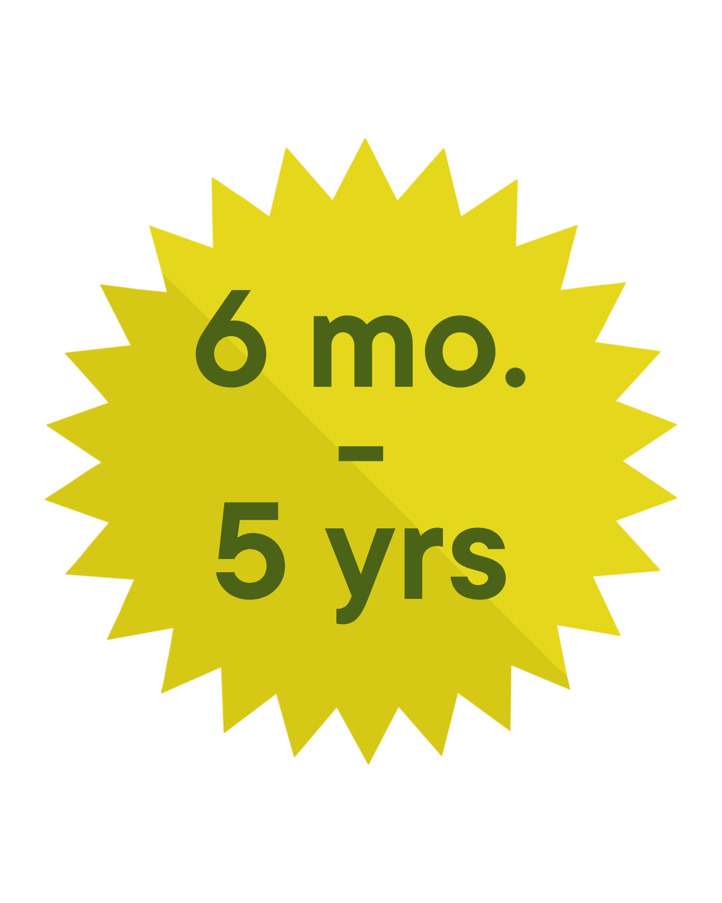 Bright yellow starburst badge with green text reading '6 mo. = 5 yrs'.