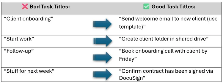 Bad Task Process How to Write Effective Tasks in Project Management (With Examples ...