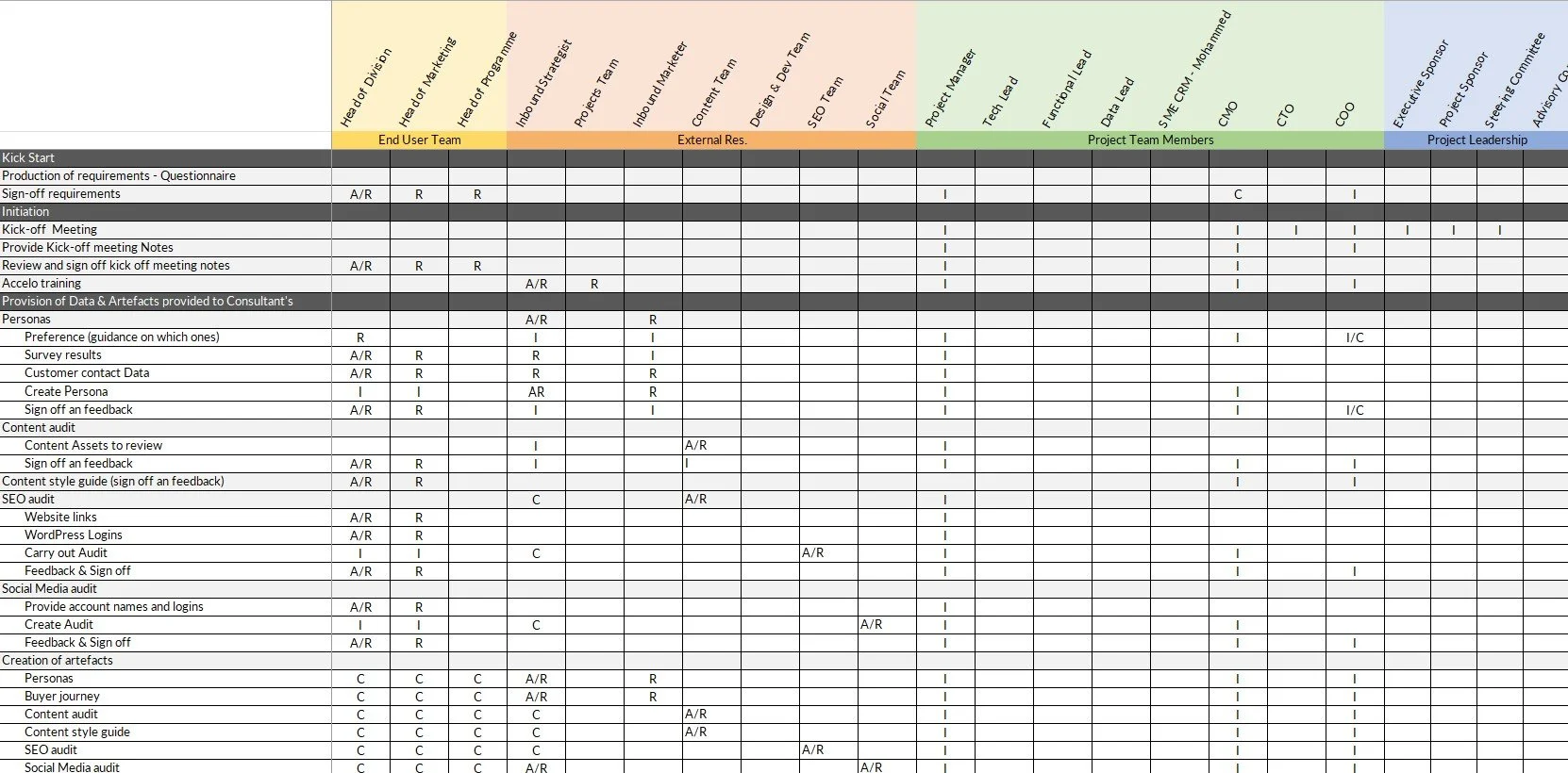 RACI Examples: Real-World Templates for Projects & Processes — OptimEdge