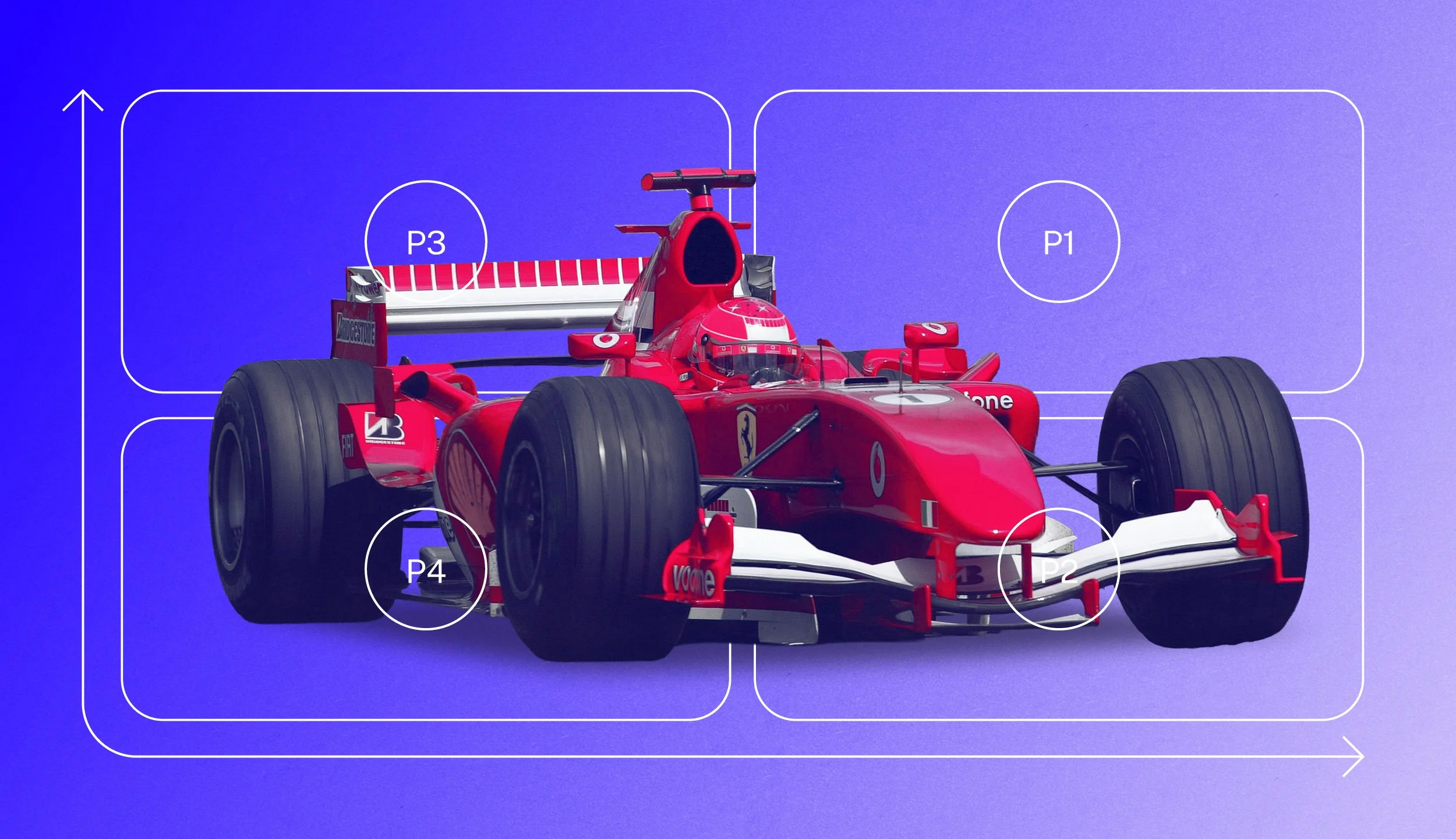Branding vs. marketing: the Brand Racing Grid