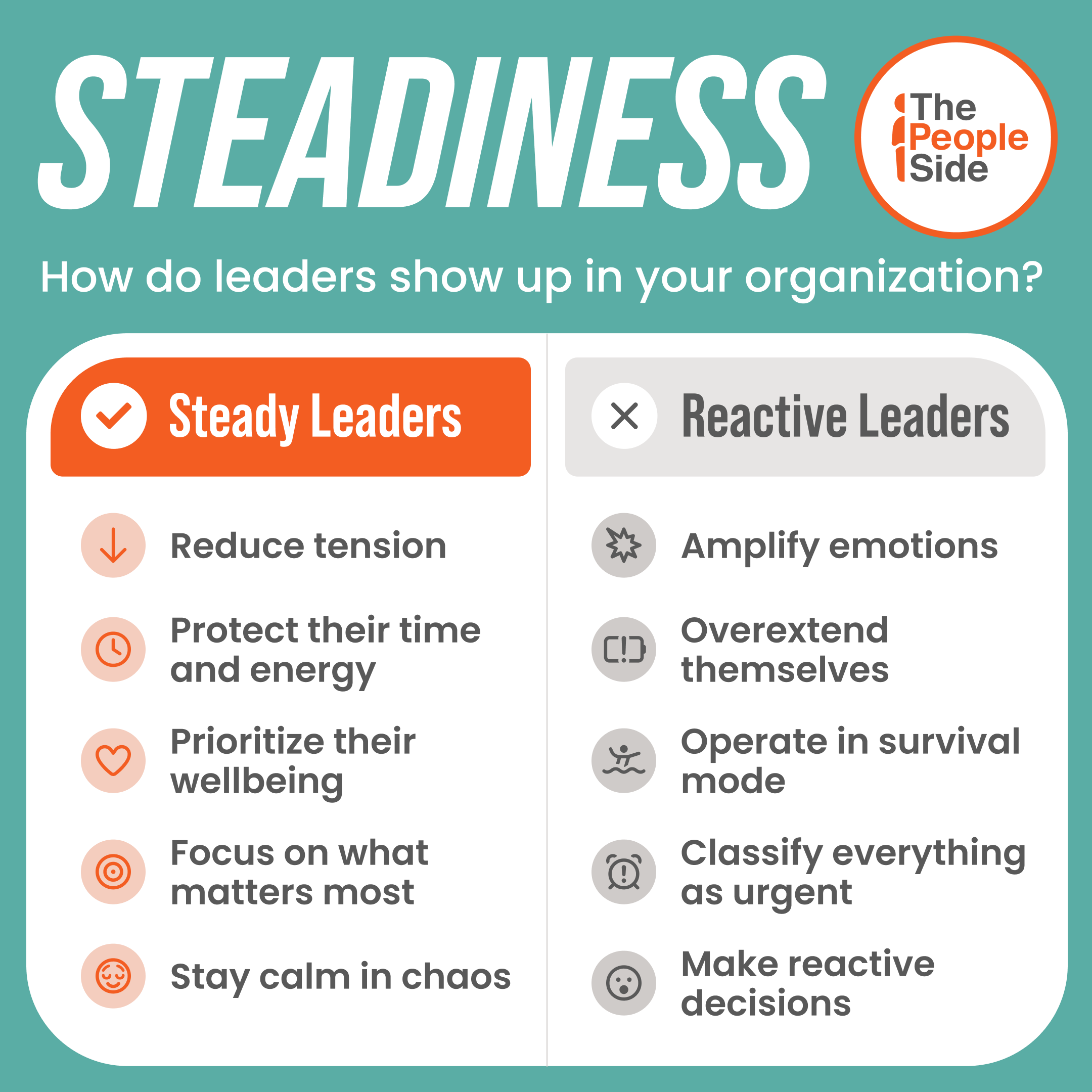 Steadiness chart comparing steady leaders with reactive leaders under pressure