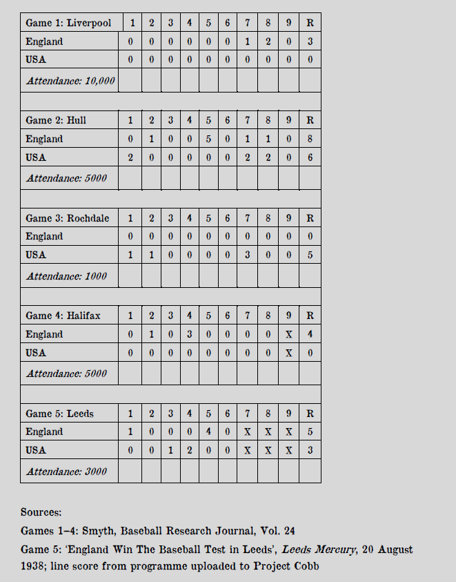 AWS 1938 Lines Scores.png