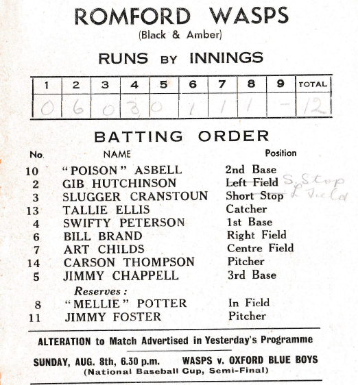 Roster, Romford Wasps Baseball Programme, 1937. Author's own collection.