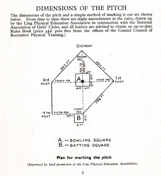 Layout of the Ling game. The Rules of the Game of Rounders, 1936–37 (London: Ling Association, 1937). Author's collection.