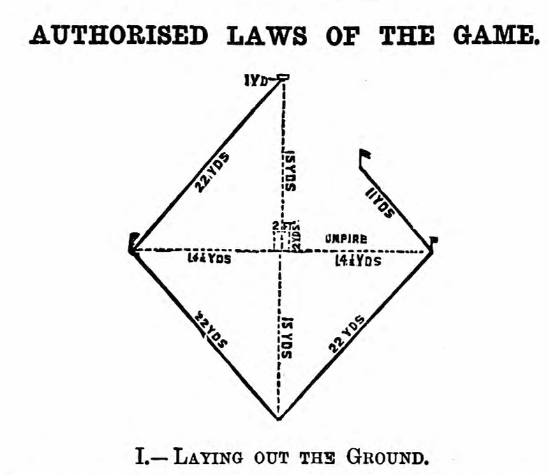 Layout of the Liverpool game, original 1883 rules. Lawn Tennis: Its Laws, Rules, Regulations, Definitions, Plans, &c. The Game of Rounders, Containing Laws and Plans of the Game and the Rules of the Rounders Association (Manchester: John Heywood, 188
