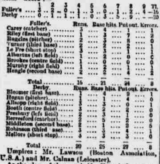 Stats from the 1895 English National Baseball Championship final, Derby and Chesterfield Reporter, 23 August 1895. Image created by British Library Board. No known copyright holder.
