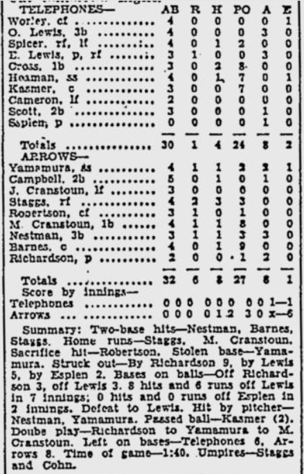 The Cranstoun brothers and Asahi's Roy Yamamura in the Arrow Transfer roster, 1931. Vancouver Sunday Sun, 27 August 1931. Image courtesy of Google Newspaper Archive.
