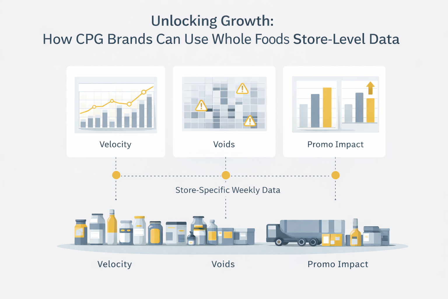 Whole Foods Reporting Is More Powerful Than Most Brands Realize