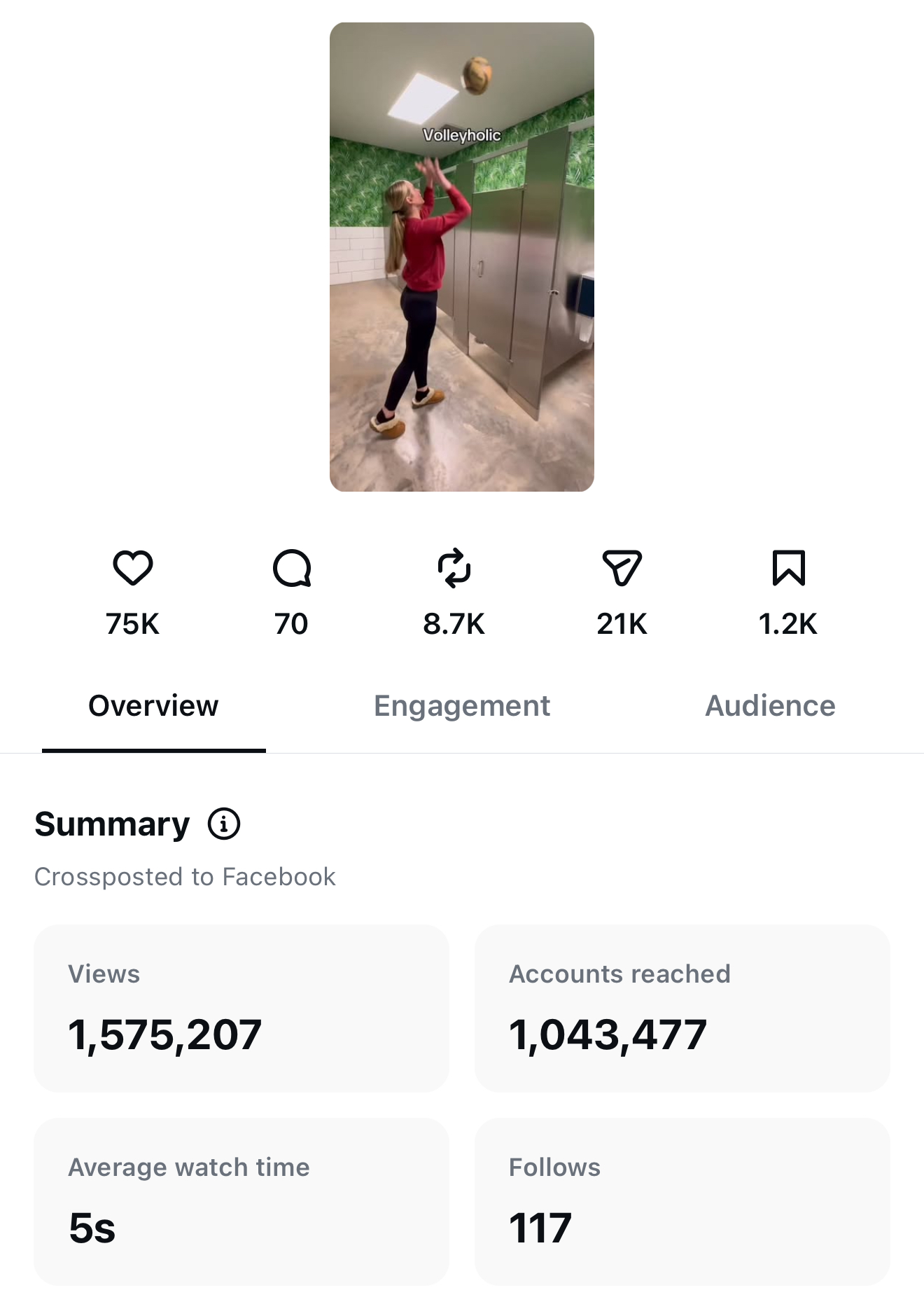 Client results achieved through January Social Co. social media and digital marketing strategy.