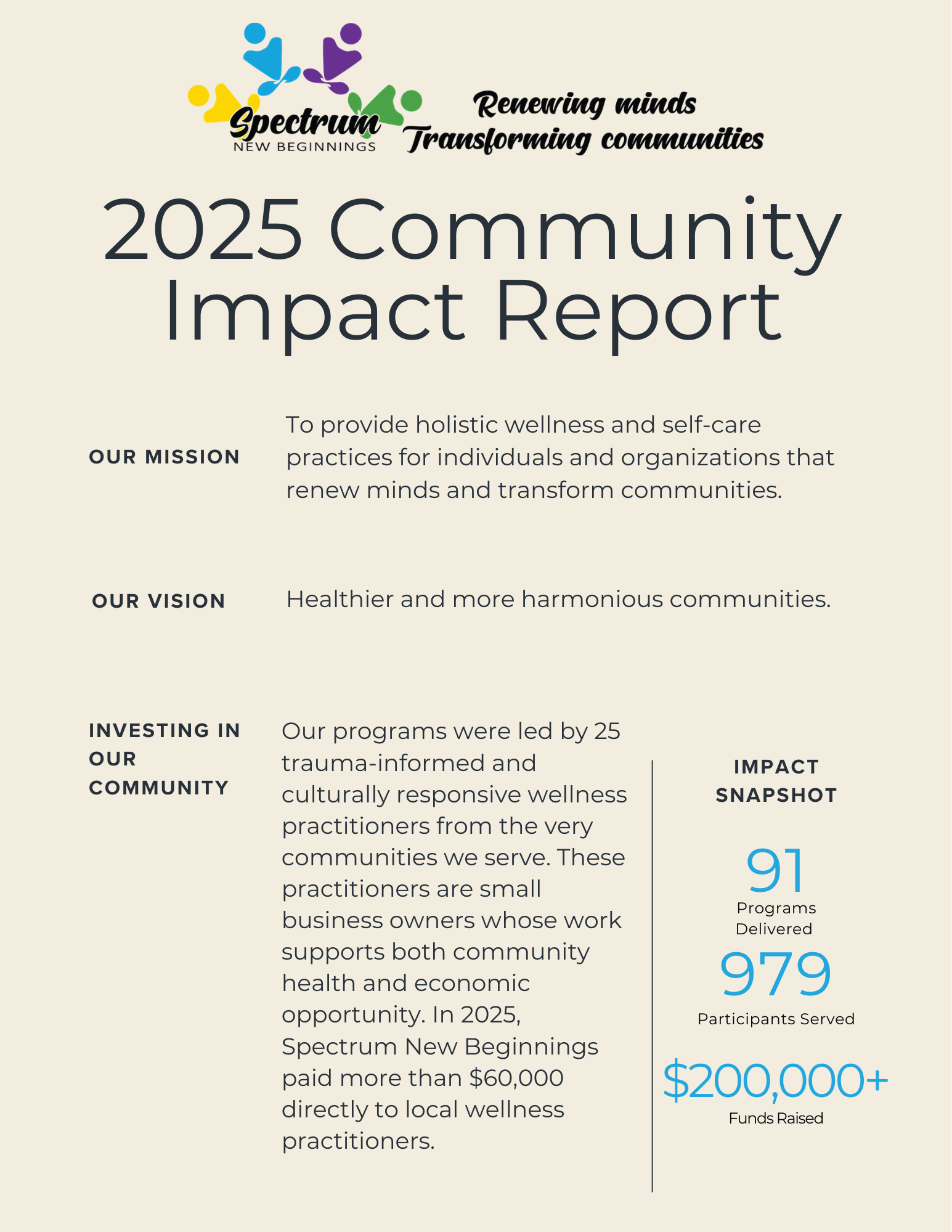 2025 Impact Report