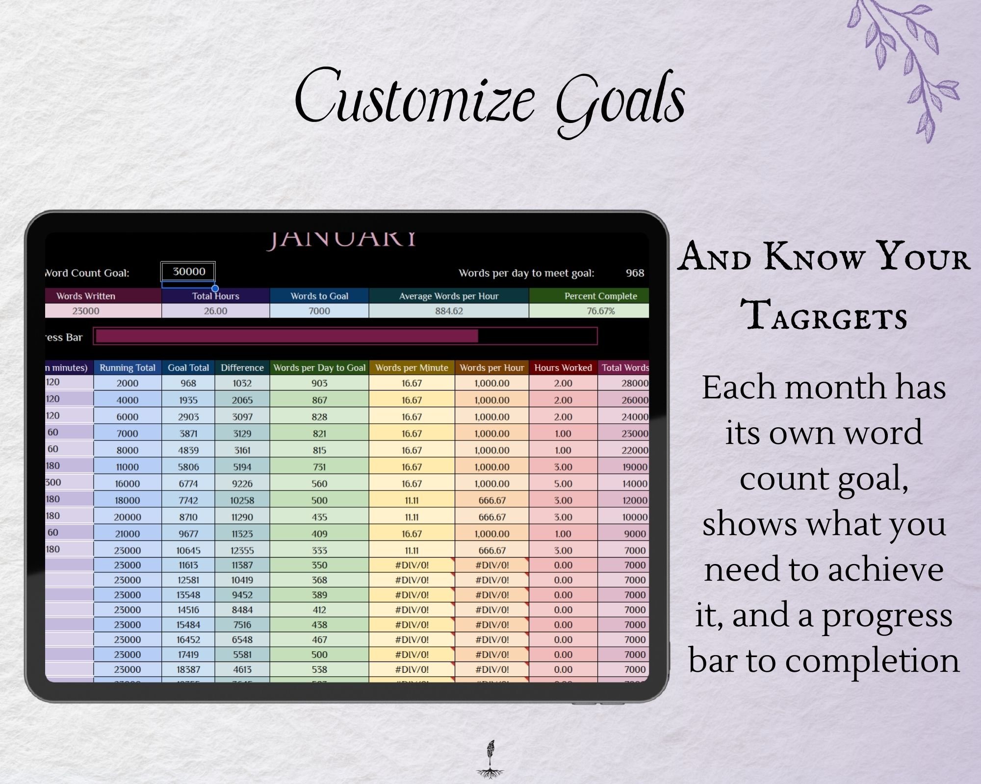 customize goals