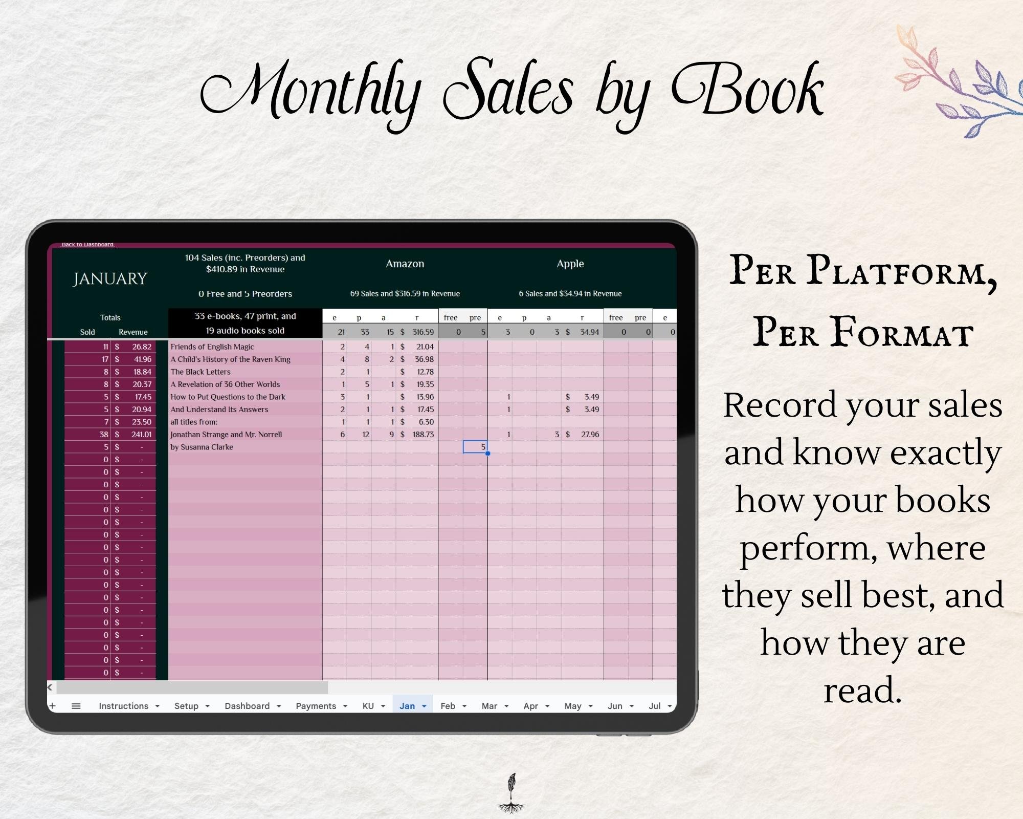 monthly sales by book