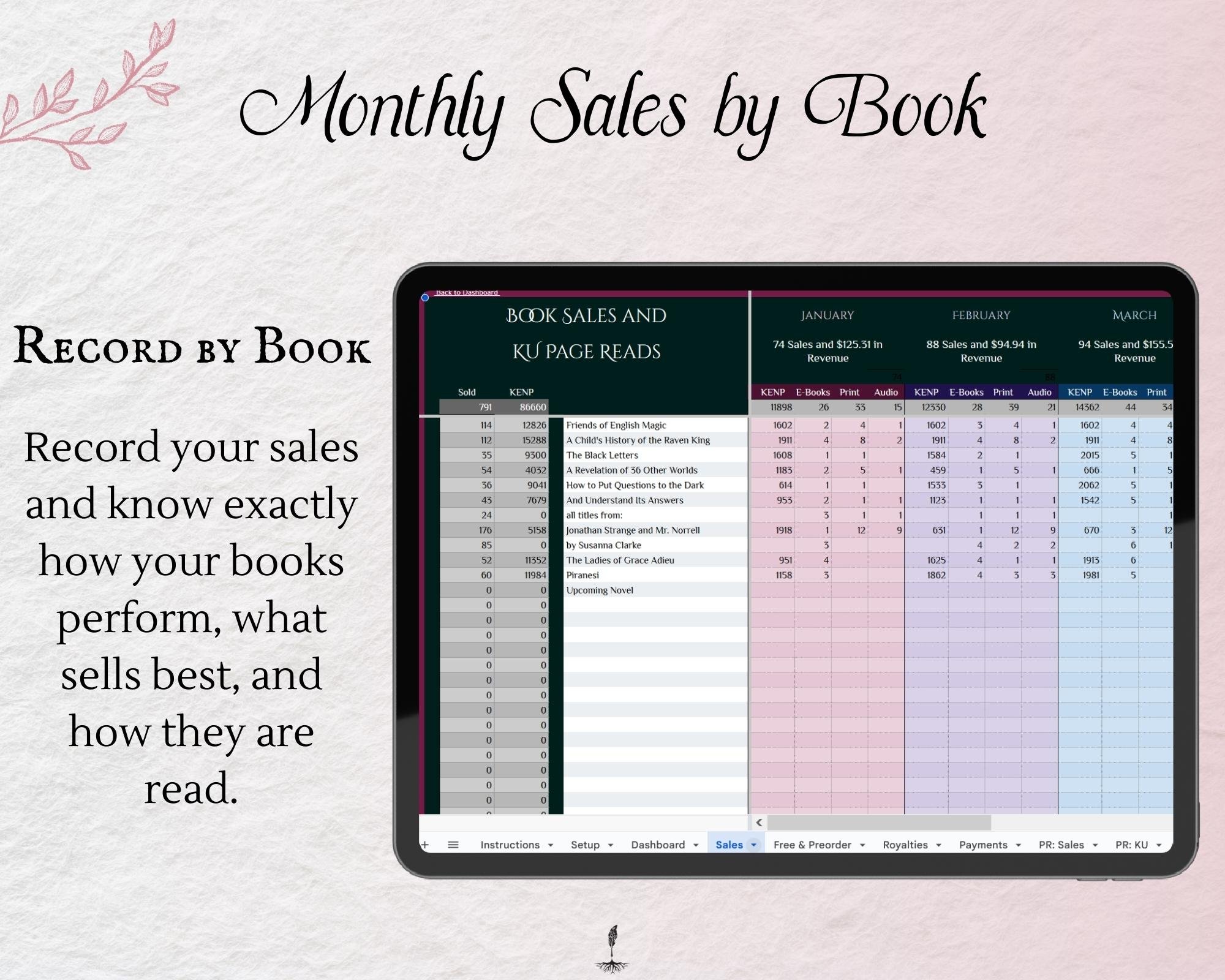 monthly sales by book