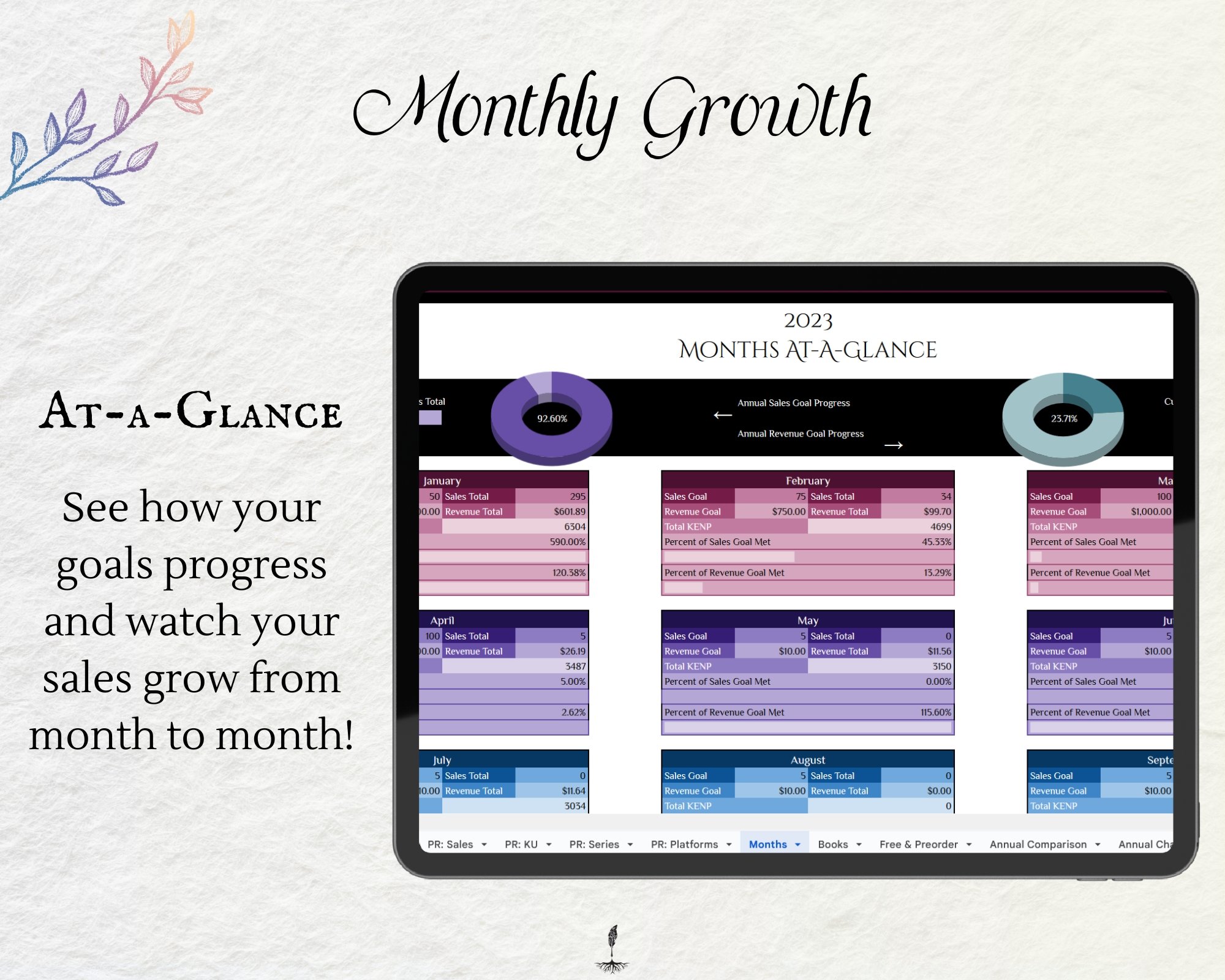 monthly growth