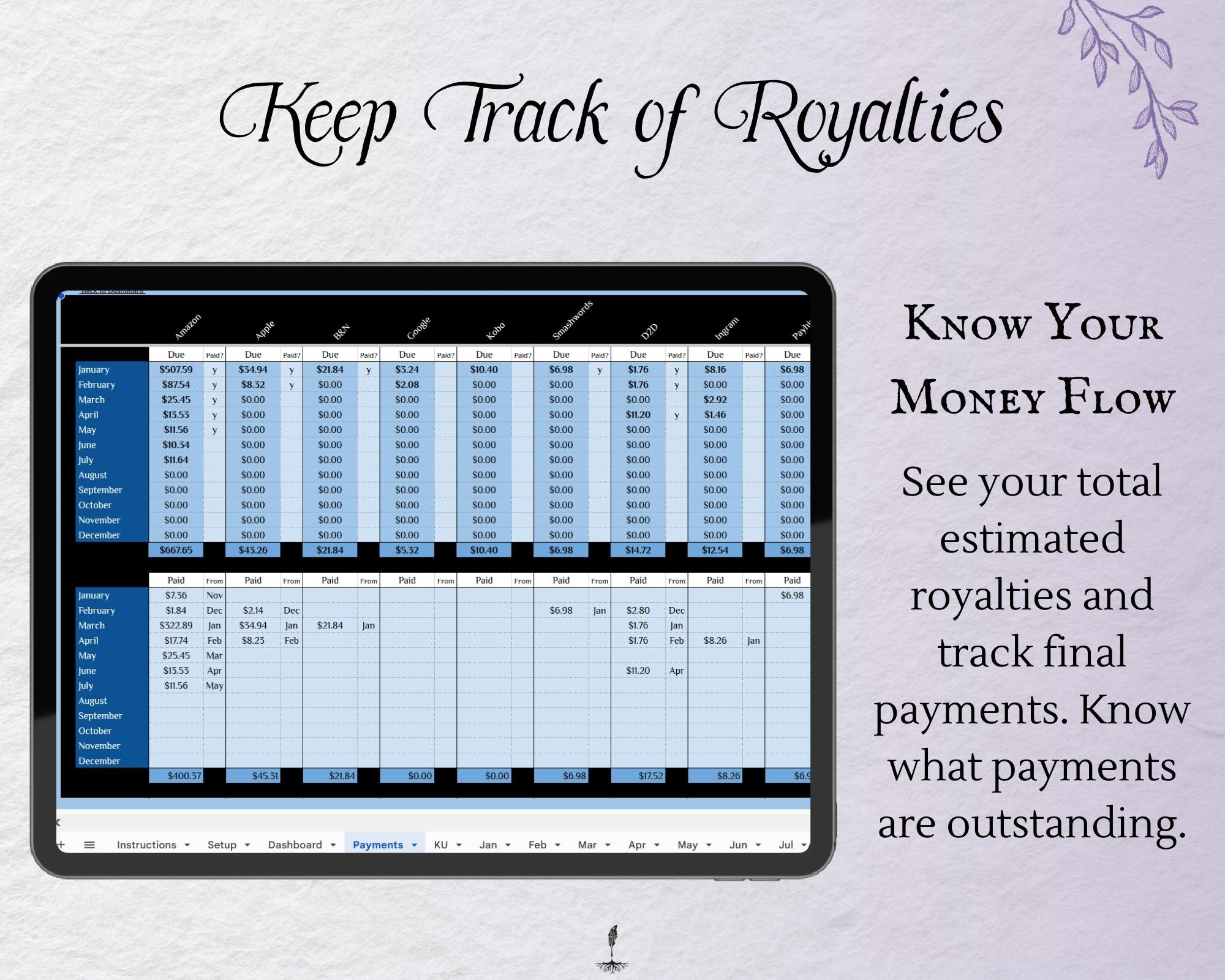 keep track of royalties expected and paid
