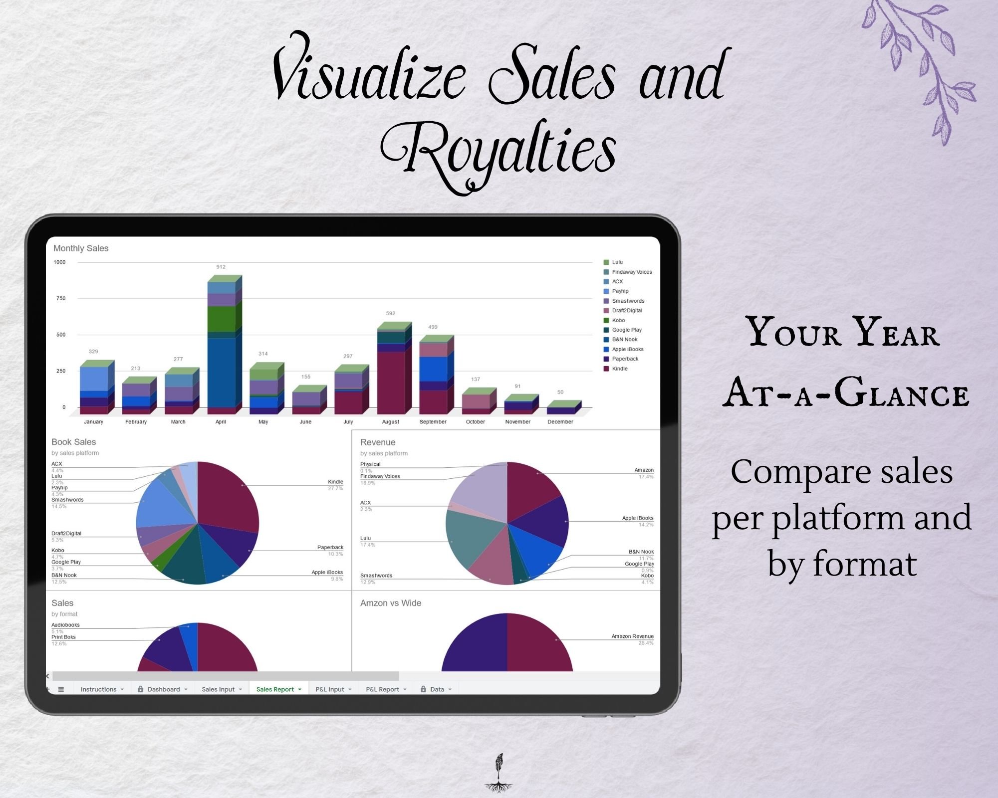 lots of charts to visualize your progress