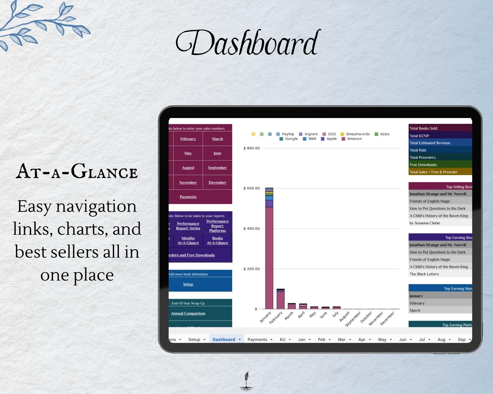 see your sales and best sellers at a glance