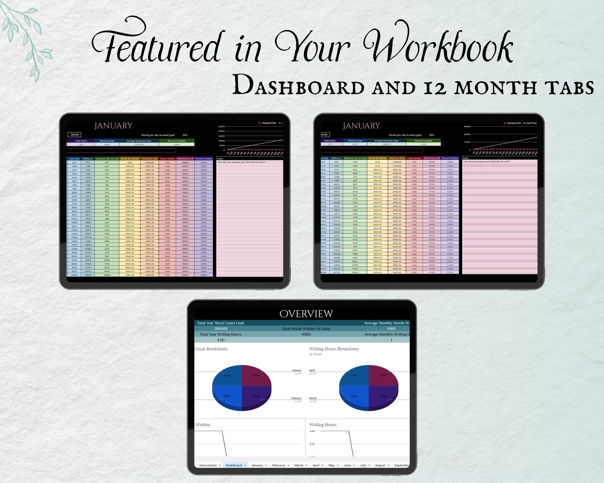 includes a dashboard and charts