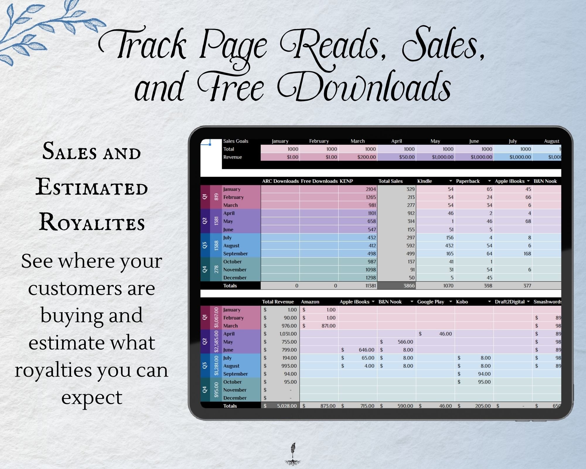track sales for ebooks, print books, audiobooks, and page reads