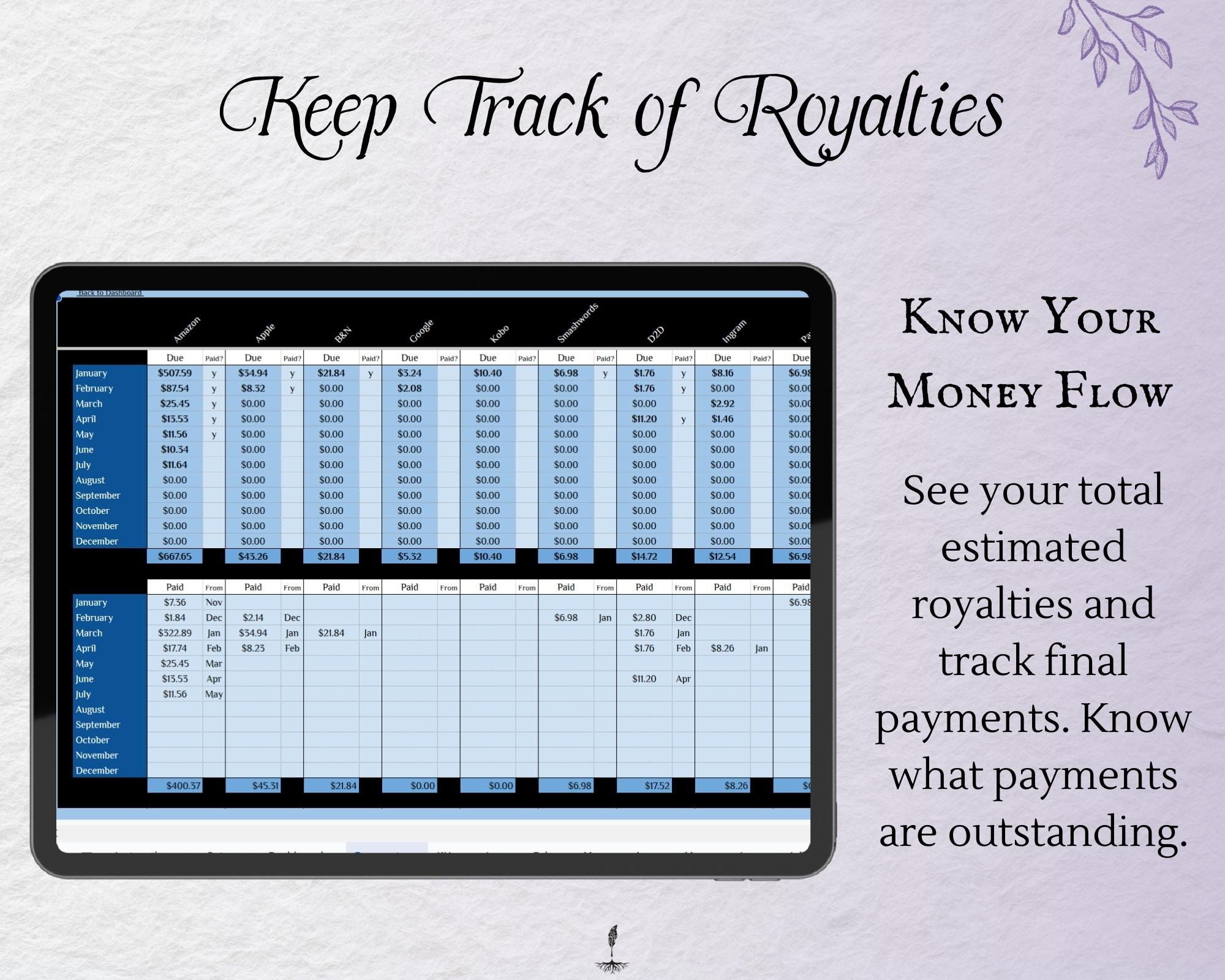 keep track of royalties