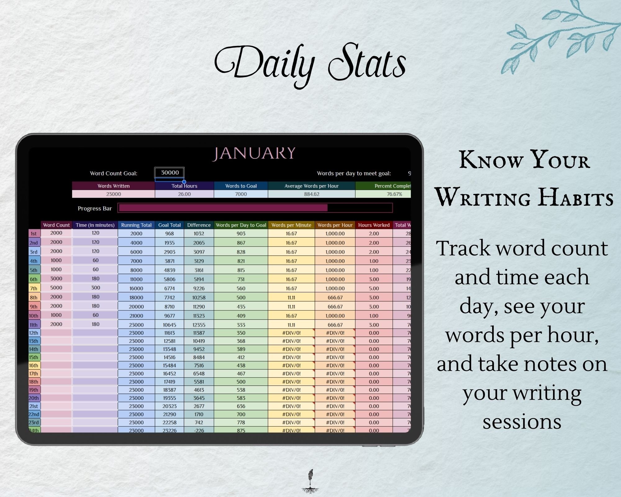 daily stats