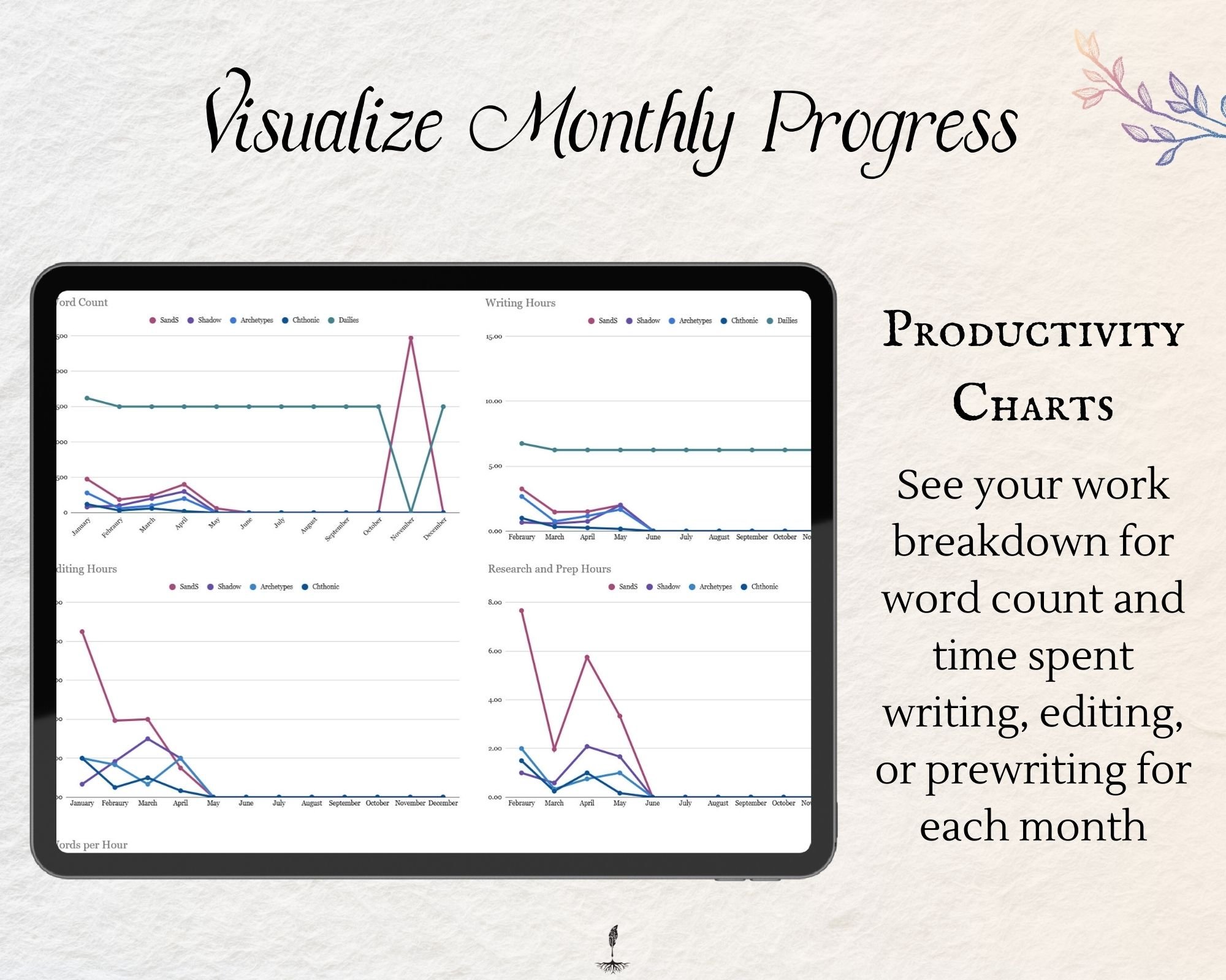 lots of charts to visualize your progress