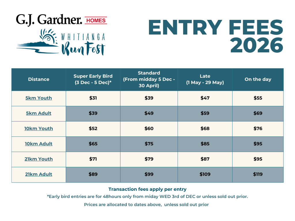 A price chart for the Whitanga Fun Fest 2026 entry fees, showing different rates for youth and adult participants in 5km, 10km, and 21km distances, with categories for super early bird, standard, late, and on the day.