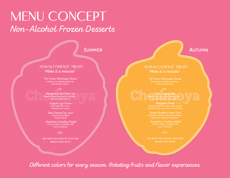CherimoyaPresentation15.png