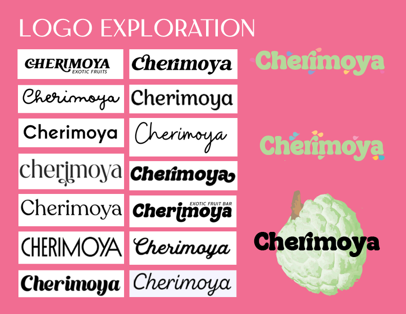 CherimoyaPresentation9.png
