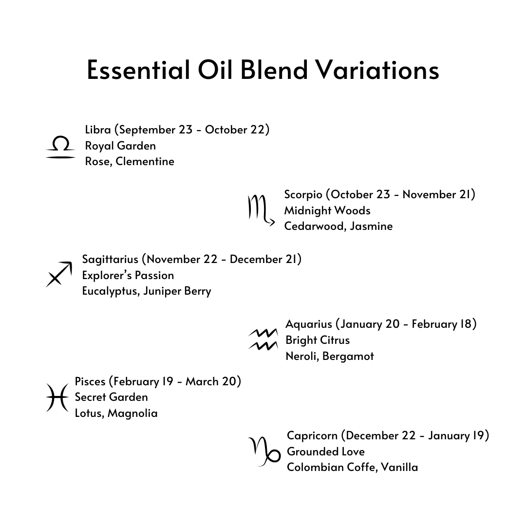Product Descriptions for essential oil blends, information available in product description on website.png