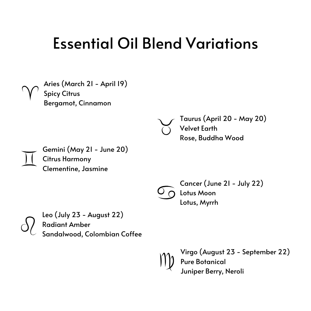 Product Descriptions for essential oil blends, information available in product description on website.png