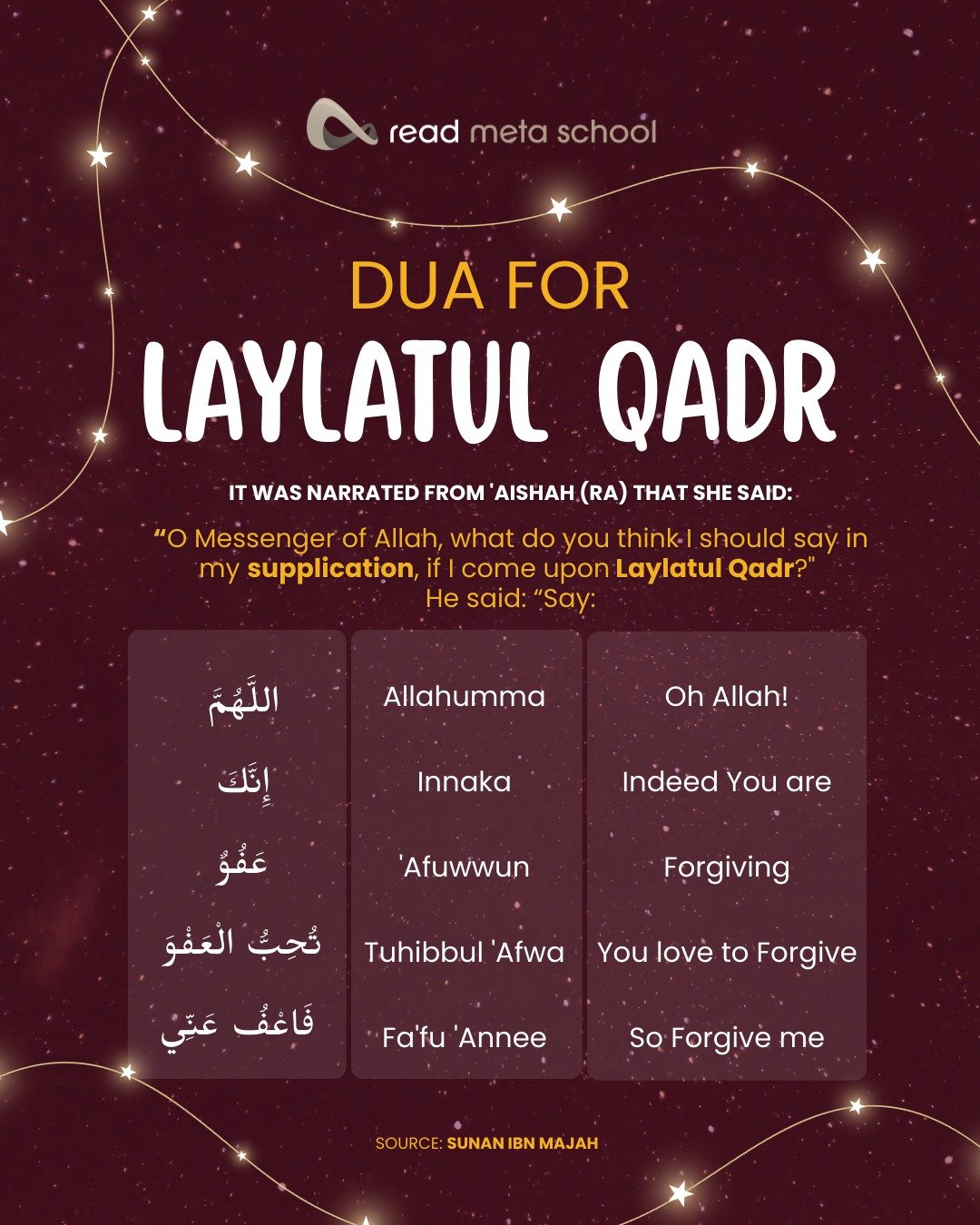 The Prophet Muhammad (ﷺ) instructed 'Aishah (RA) to say: "Allahumma innaka 'afuwwun tuhibbul-'afwa, fa'fu 'anni" (O Allah, You are Forgiving and love forgiveness, so forgive me). 

This is considered the best supplication for Laylatul Qadr,