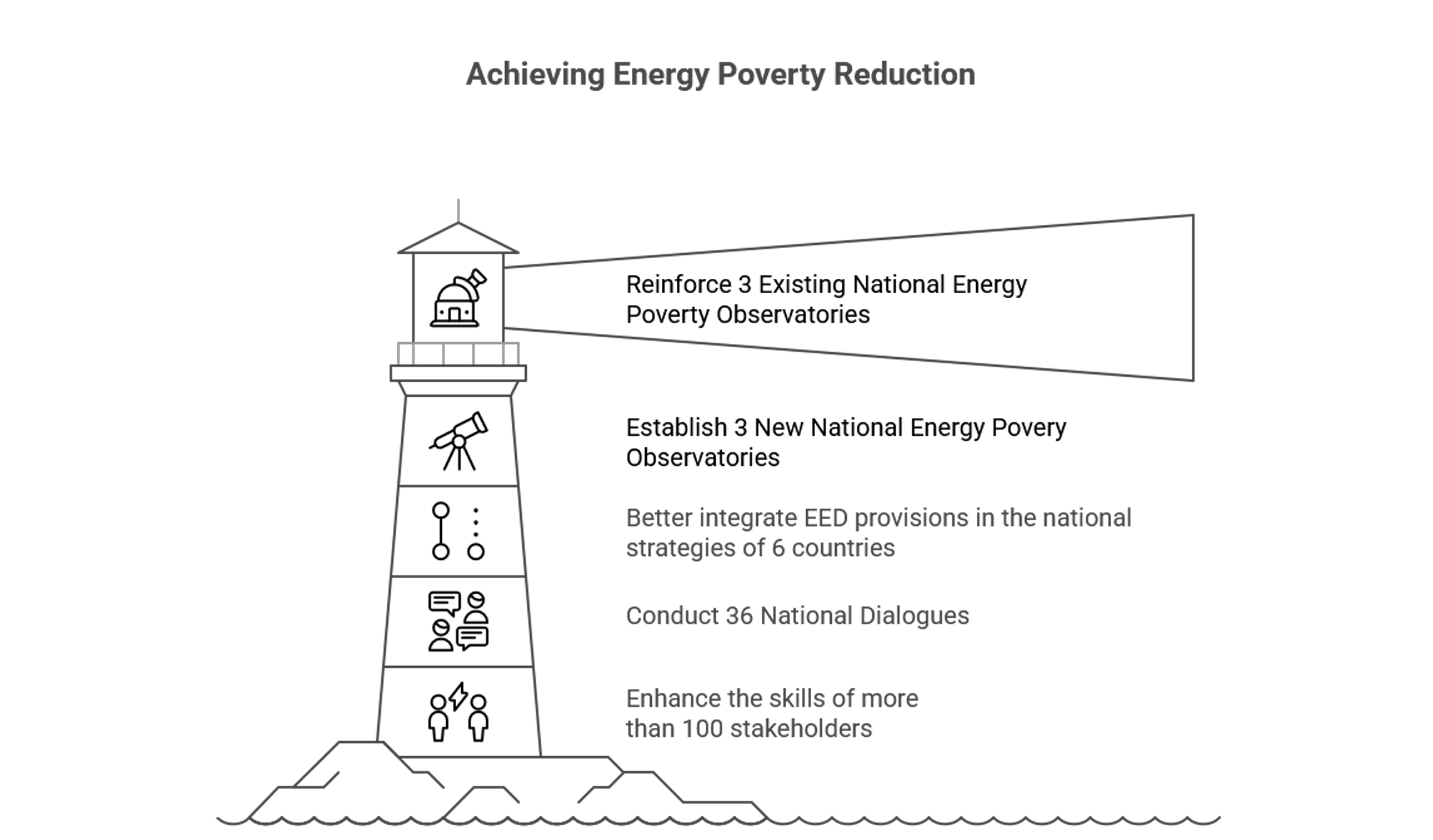BEACON project (2026–2029)
