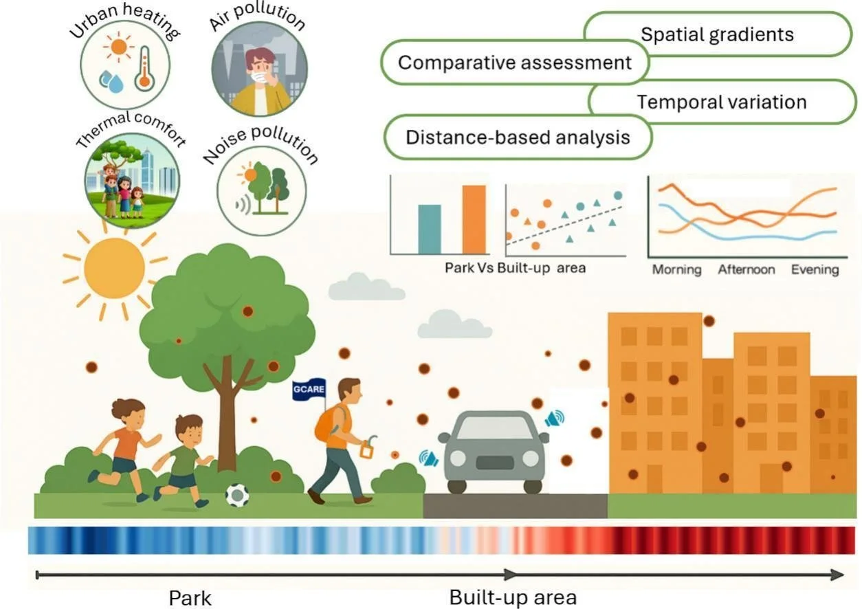New study shows city parks keep surrounding streets cooler, cleaner and quieter