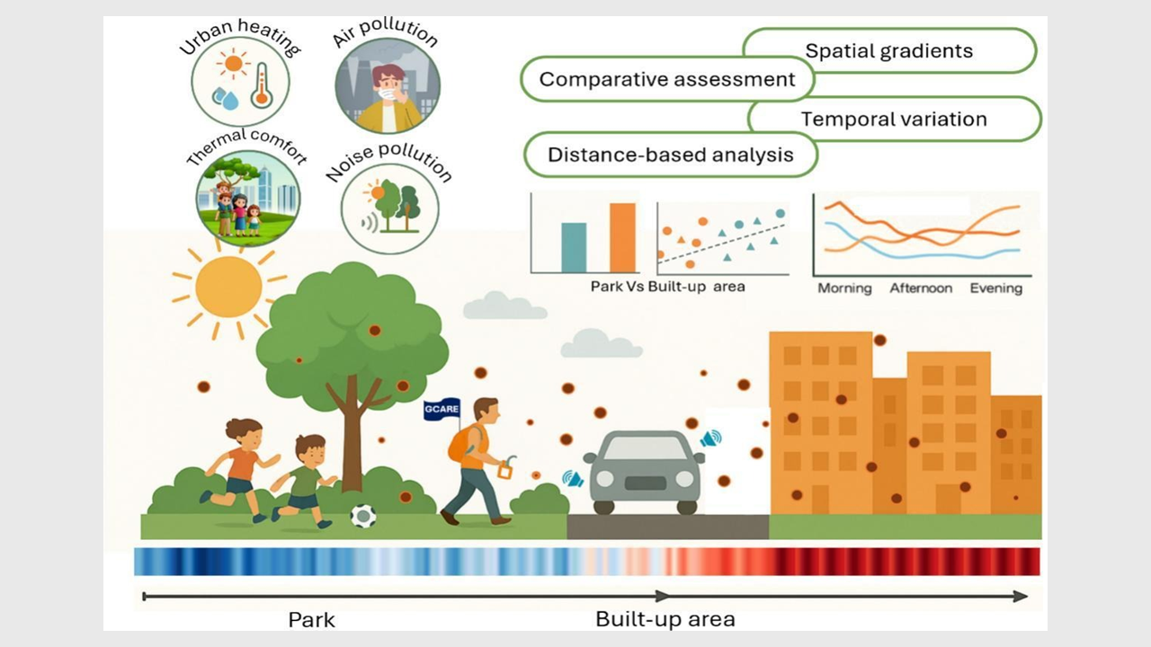 New study shows city parks keep surrounding streets cooler, cleaner and quieter