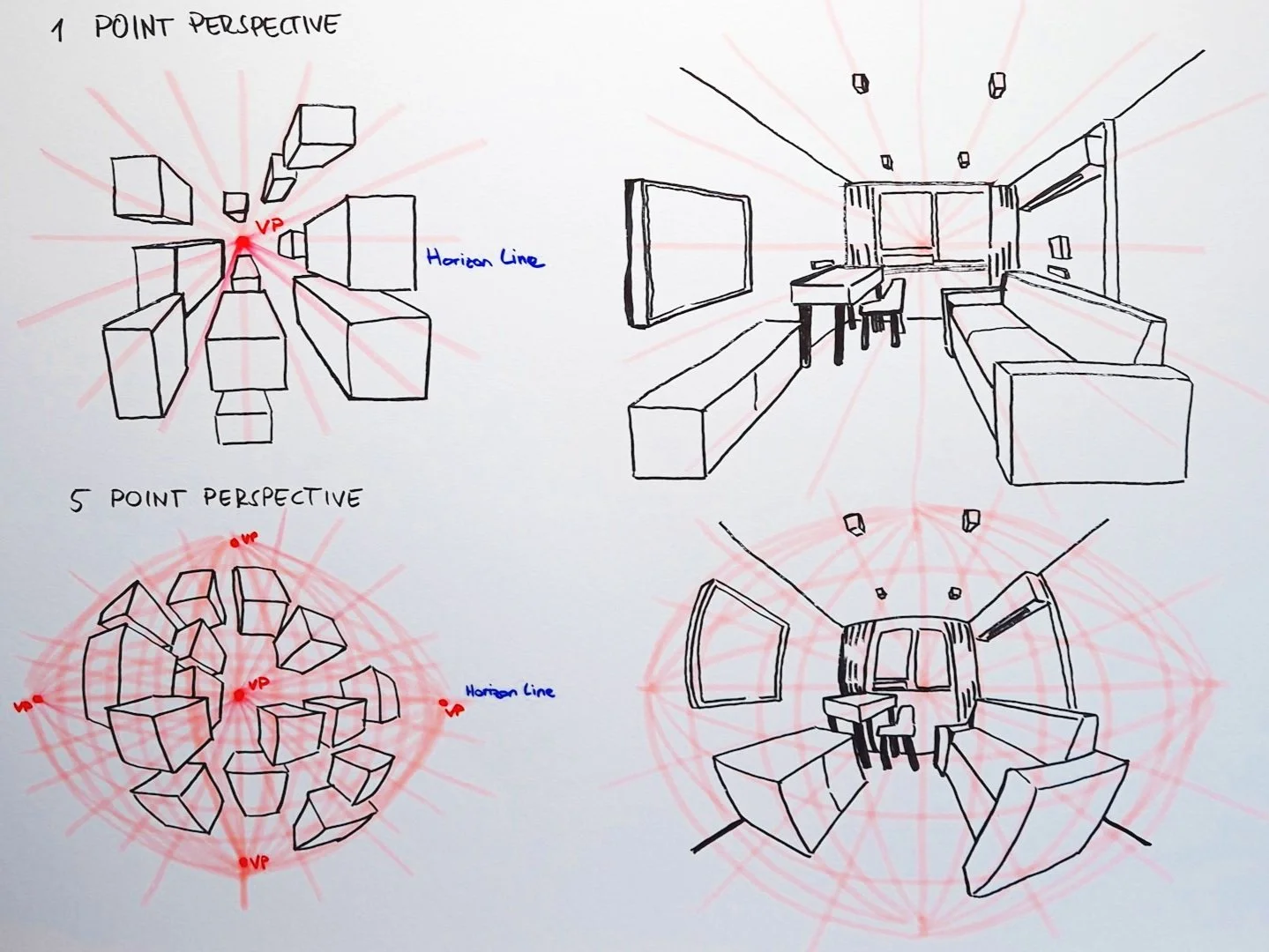 A sketch illustrating different point perspectives in interior design. It includes a 1-point perspective view of a living room with furniture, a 5-point perspective diagram with cubical objects and a VP marker, and a 3-point perspective view of the same room with furniture and a TV.