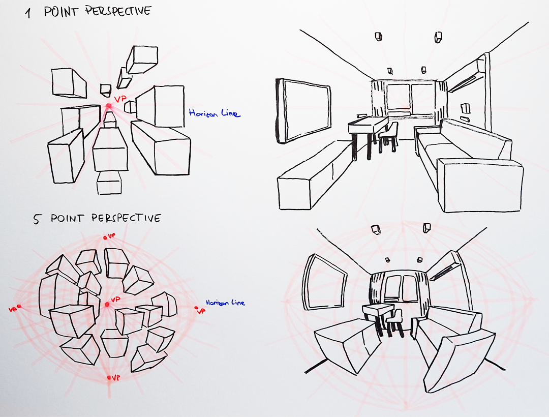Sketches demonstrating point and five-point perspective drawing techniques, including a room interior illustration and diagrams with horizon line and vanishing points.