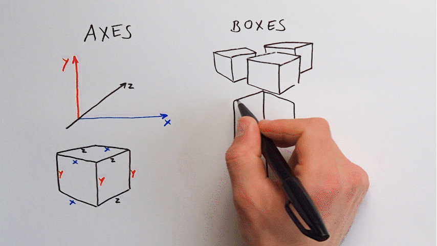 A hand drawing a diagram of three-dimensional axes and a cube on a whiteboard, with the words 'AXES' and 'BOXES' written above.