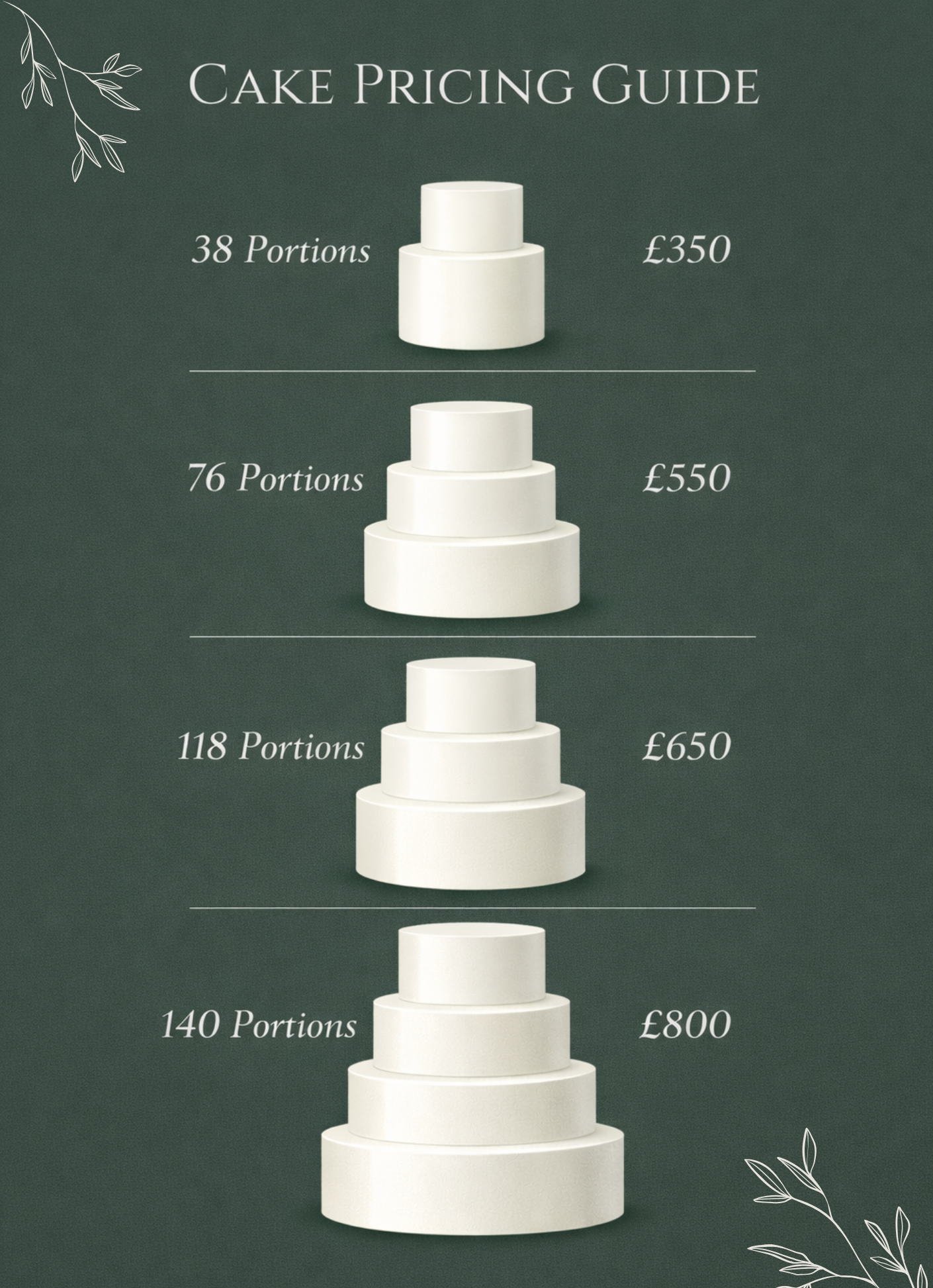 A green diagram showing how much a cake will cost depending on the amount of portions they would like, from 38 portions to 140 portions