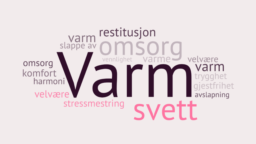 Norwegian word cloud with terms related to warmth, sweating, comfort, relaxation, and health.